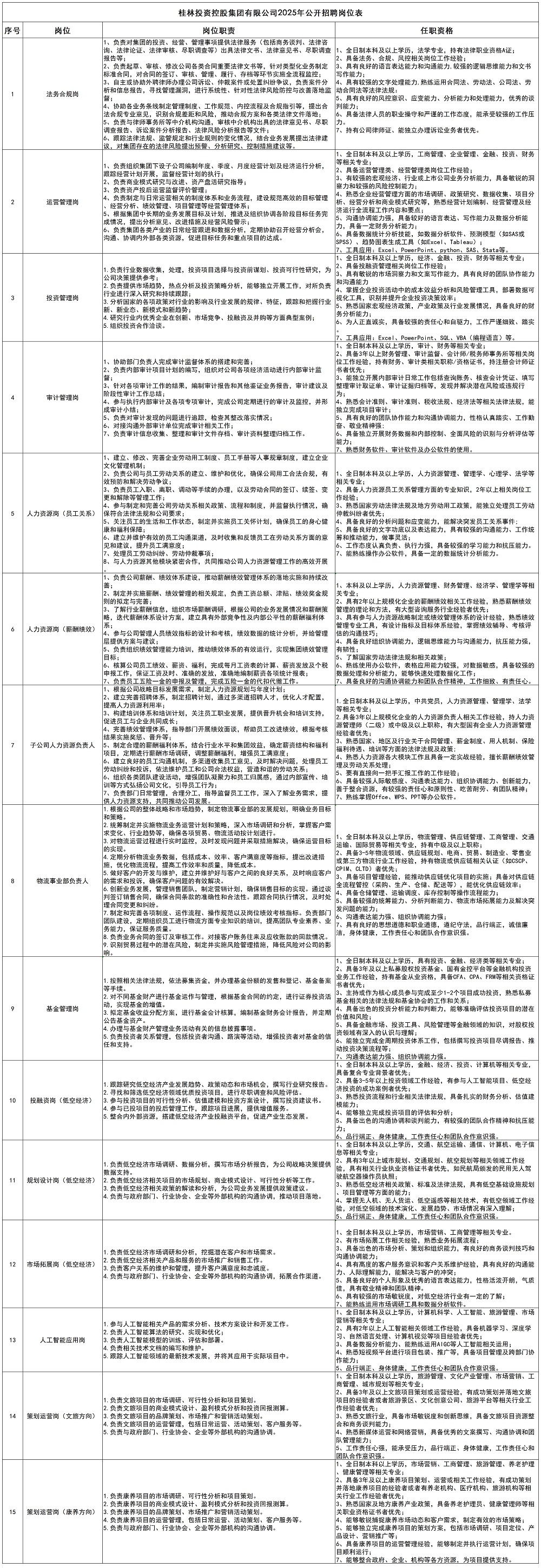 一竞技2025年公开招聘岗位表_大招.jpg 一竞技2025年公开招聘岗位表_大招.jpg